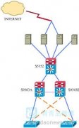 华为路由器 OSPF+VRRP+MST